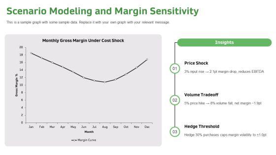 Food Costing PPT Designs VM