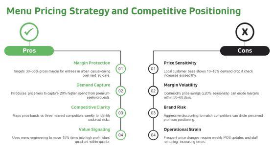 Food Costing PPT Designs VM
