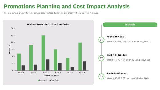 Food Costing PPT Designs VM