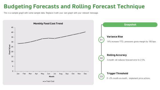 Food Costing PPT Designs VM