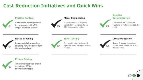 Food Costing PPT Designs VM