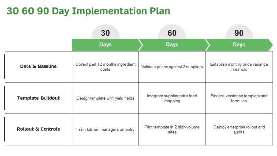 Food Costing PPT Designs VM