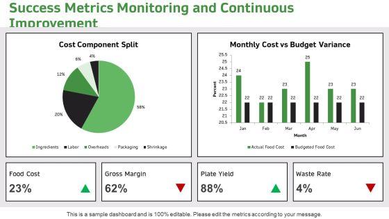 Food Costing PPT Designs VM