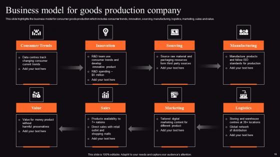 product