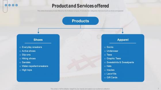 product