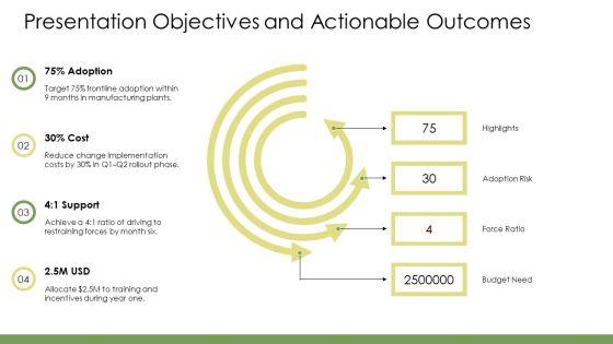 Force Field Analysis Change Management PPT Sample VM