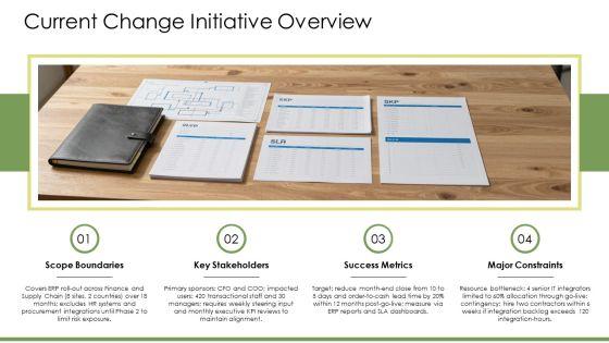 Force Field Analysis Change Management PPT Sample VM