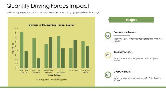 Force Field Analysis Change Management PPT Sample VM