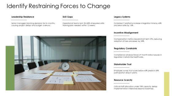 Force Field Analysis Change Management PPT Sample VM