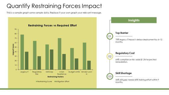 Force Field Analysis Change Management PPT Sample VM