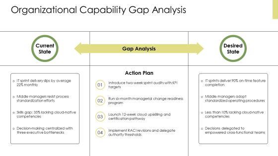 Force Field Analysis Change Management PPT Sample VM