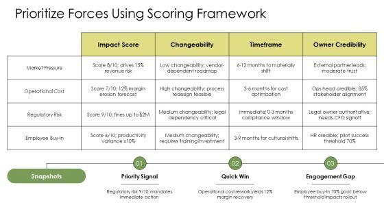 Force Field Analysis Change Management PPT Sample VM