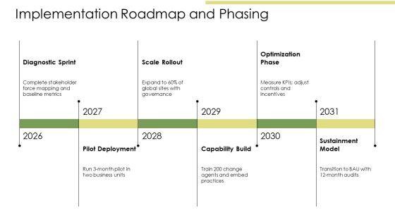 Force Field Analysis Change Management PPT Sample VM