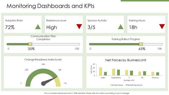 Force Field Analysis Change Management PPT Sample VM