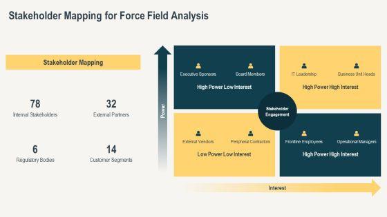 Force Field Analysis For Change Management PPT Presentation VM
