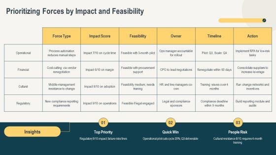 Force Field Analysis For Change Management PPT Presentation VM