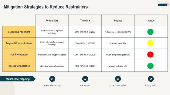 Force Field Analysis For Change Management PPT Presentation VM