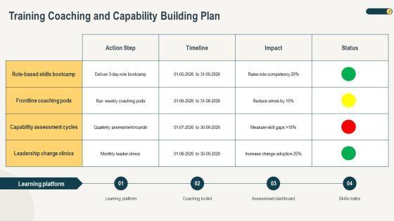 Force Field Analysis For Change Management PPT Presentation VM