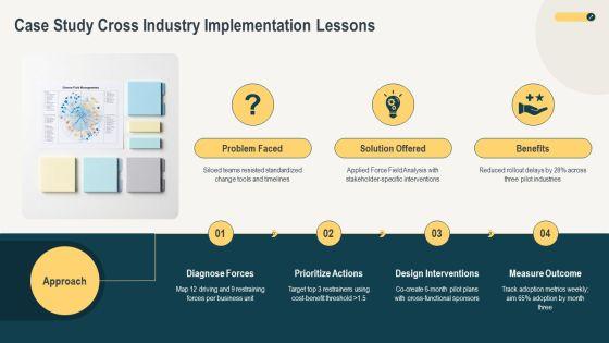 Force Field Analysis For Change Management PPT Presentation VM