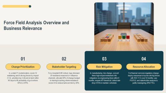 Force Field Analysis In Change Management PPT Example VM