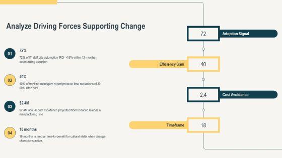 Force Field Analysis In Change Management PPT Example VM
