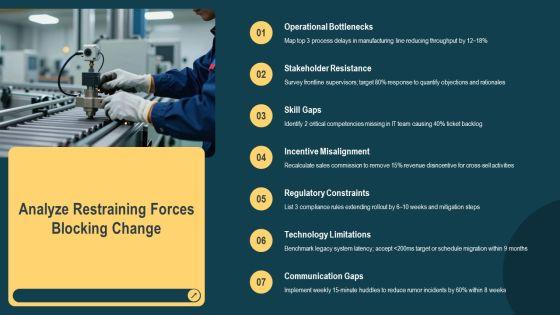 Force Field Analysis In Change Management PPT Example VM