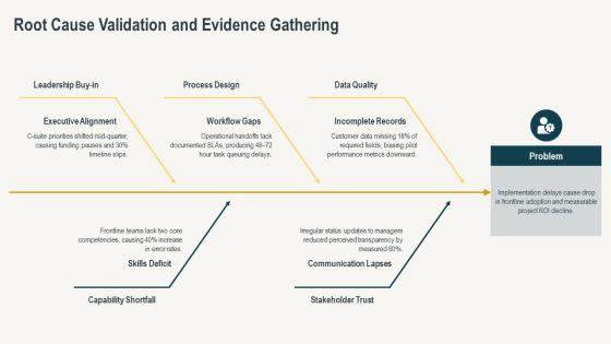 Force Field Analysis In Change Management PPT Example VM
