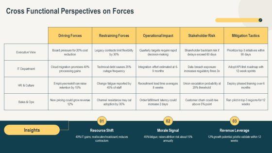 Force Field Analysis In Change Management PPT Example VM