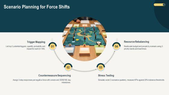Force Field Analysis In Change Management PPT Example VM