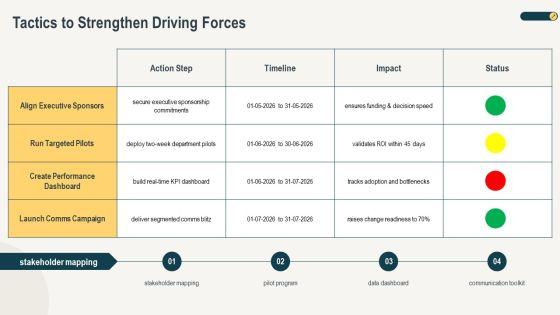 Force Field Analysis In Change Management PPT Example VM