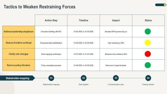 Force Field Analysis In Change Management PPT Example VM