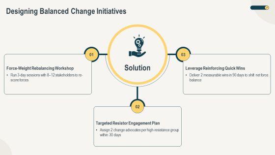 Force Field Analysis In Change Management PPT Example VM