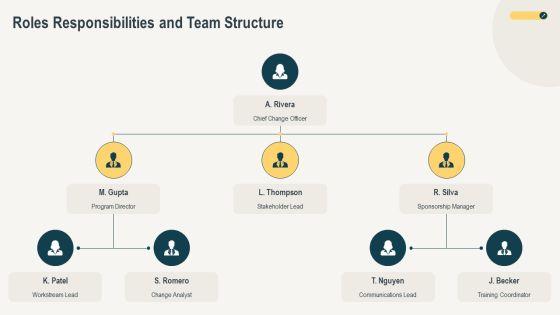 Force Field Analysis In Change Management PPT Example VM