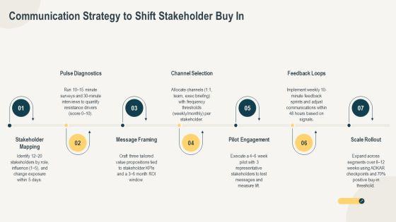 Force Field Analysis In Change Management PPT Example VM