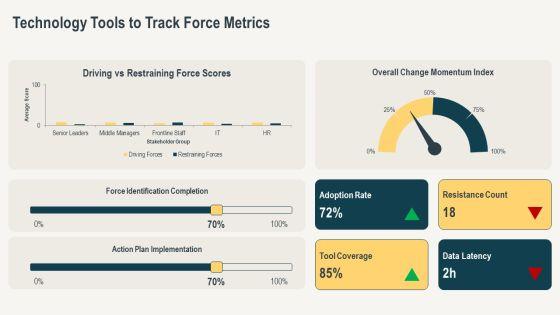 Force Field Analysis In Change Management PPT Example VM