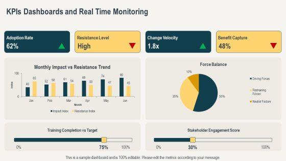 Force Field Analysis In Change Management PPT Example VM