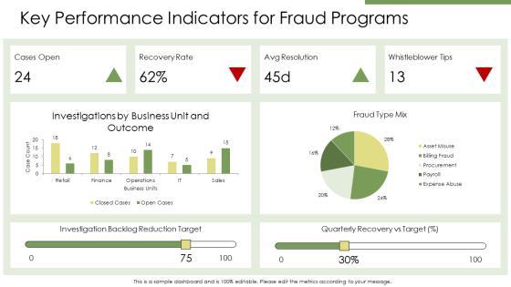 Forensic Accounting PPT Designs VM