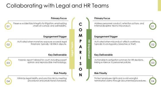 Forensic Accounting PPT Designs VM