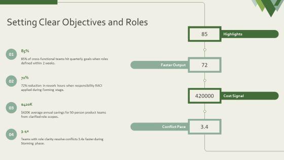 Forming Storming Norming And Performing PPT Guidelines VM