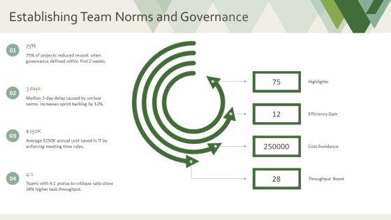 Forming Storming Norming And Performing PPT Guidelines VM