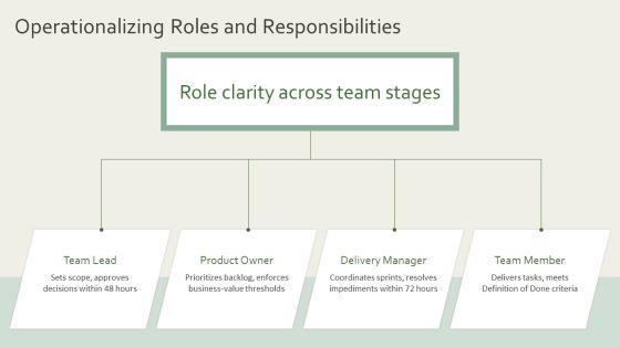 Forming Storming Norming And Performing PPT Guidelines VM