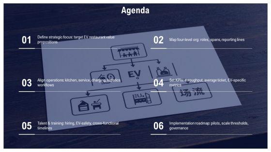 Four Levels Restaurant Org Chart For Electric Vehicle Market PPT Designs VM