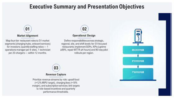 Four Levels Restaurant Org Chart For Electric Vehicle Market PPT Designs VM