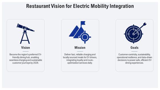 Four Levels Restaurant Org Chart For Electric Vehicle Market PPT Designs VM