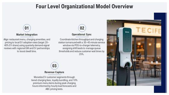 Four Levels Restaurant Org Chart For Electric Vehicle Market PPT Designs VM