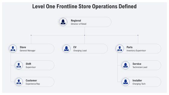 Four Levels Restaurant Org Chart For Electric Vehicle Market PPT Designs VM