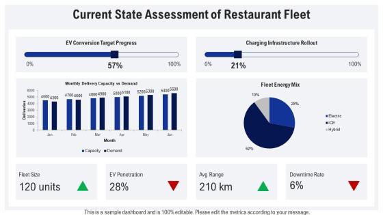 Four Levels Restaurant Org Chart For Electric Vehicle Market PPT Designs VM