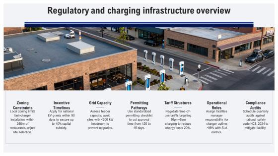 Four Levels Restaurant Org Chart For Electric Vehicle Market PPT Designs VM