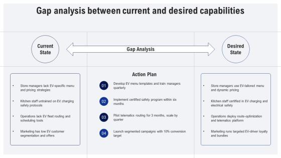 Four Levels Restaurant Org Chart For Electric Vehicle Market PPT Designs VM
