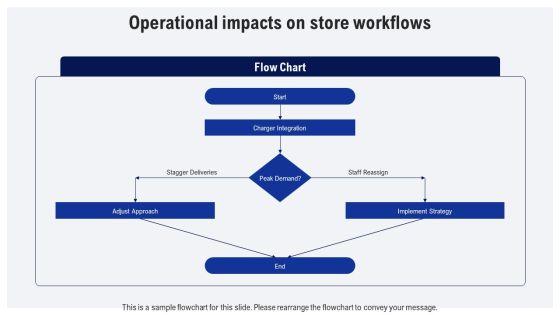 Four Levels Restaurant Org Chart For Electric Vehicle Market PPT Designs VM
